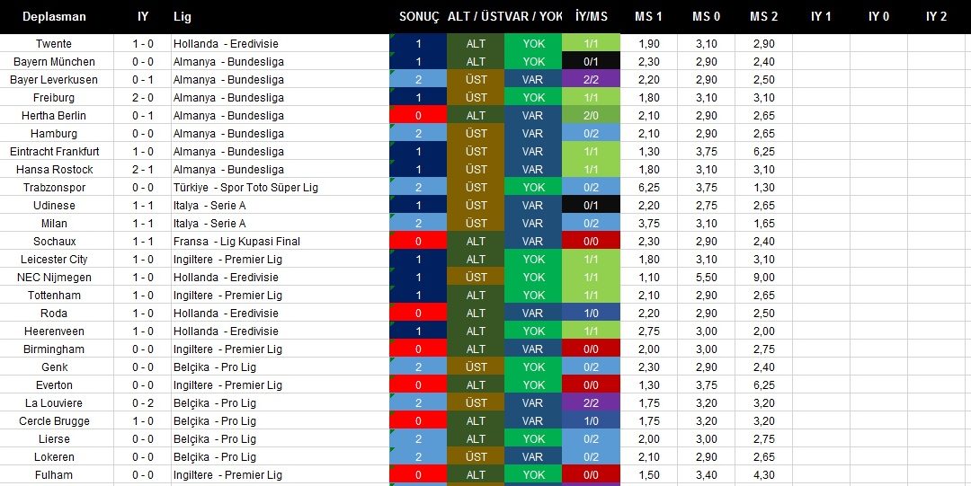 Bahis istatistik